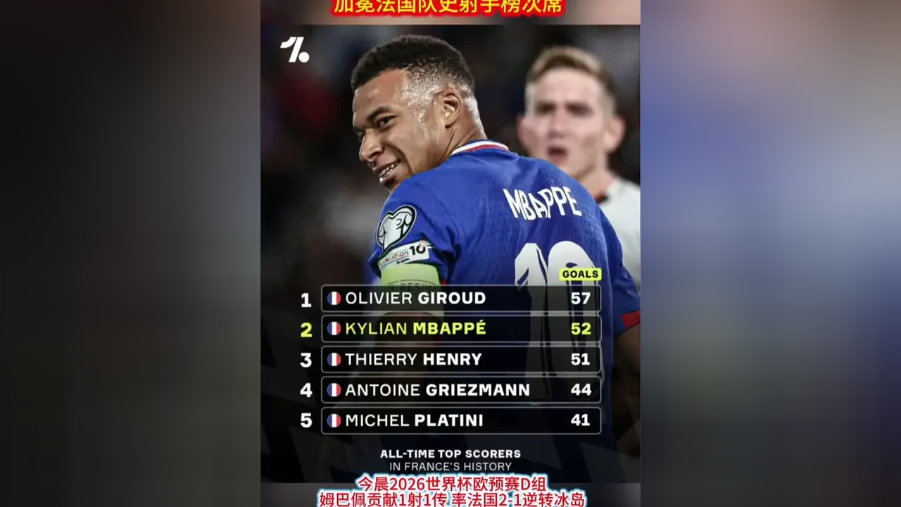 法国队力克对手,锁定欧预赛胜利的简单介绍 法国队力克对手,锁定欧预赛胜利的简单介绍